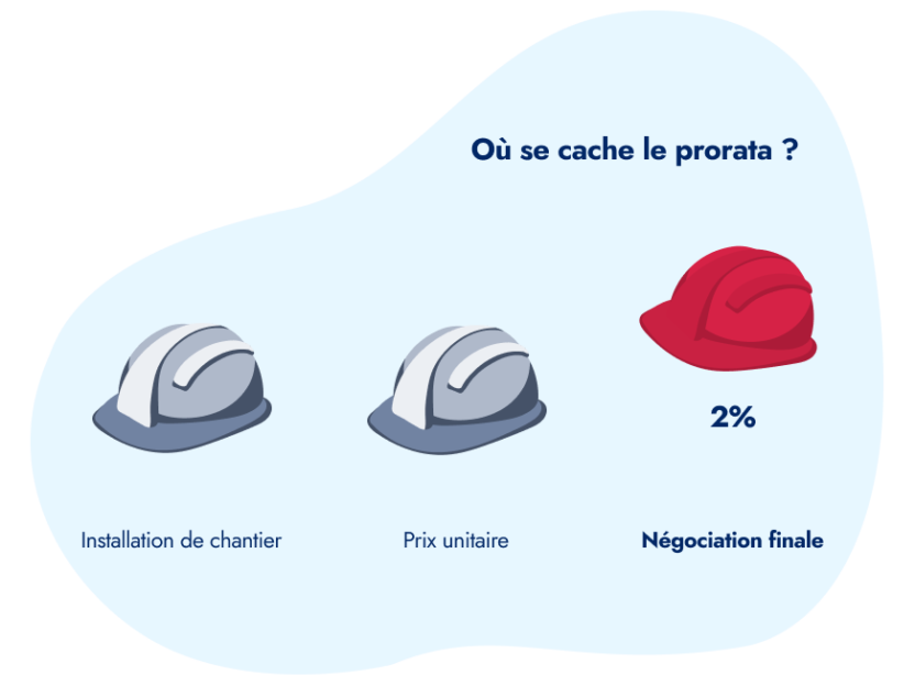 Compte Proata chantier